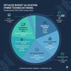 Investing in Our Future: A STEM 