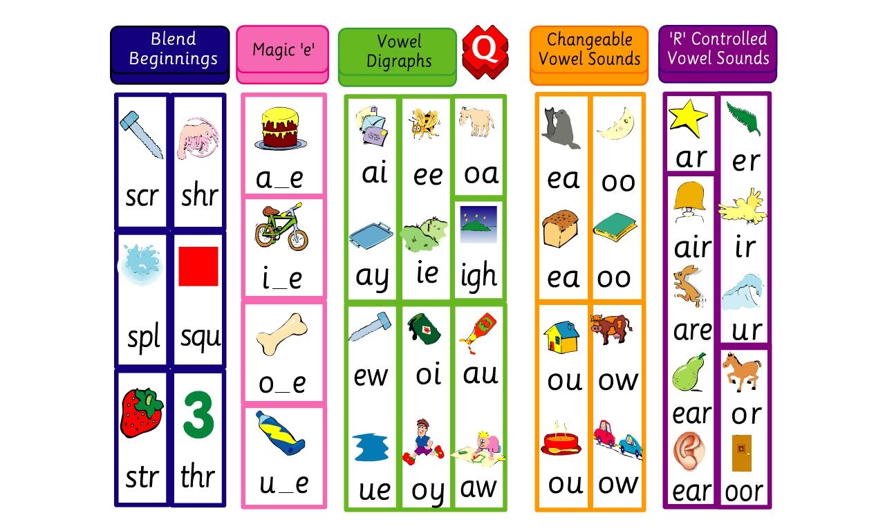 Digraphs Phonics Rules Charts – Modifikasi Sepeda Motor