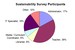 Sustainable Technology Program - Survey and Action Plan Builder